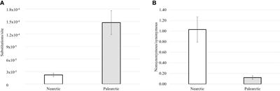 Molecular evolution in introduced insect species—a mitochondrial perspective